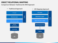Object Relational Mapping PPT slide 11
