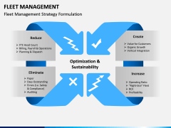 Fleet Management PPT Slide 11