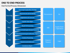End to End Process PPT Slide 6