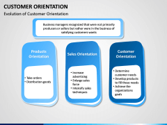 Customer Orientation PPT Slide 2