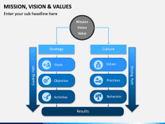 Mission, Vision and Values PPT Slide 7