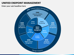Unified Endpoint Management PPT Slide 3