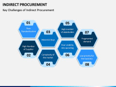 Indirect Procurement PPT Slide 7