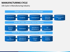 Manufacturing Cycle PPT Slide 10