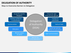 Delegation of Authority PPT slide 3