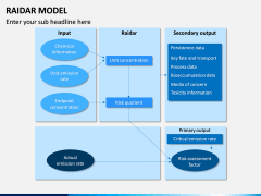 RAIDAR Model PPT Slide 6