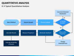 Quantitative Analysis PPT Slide 8