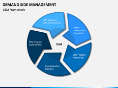 Demand Side Management PPT Slide 7