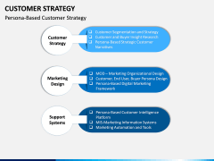 Customer Strategy PPT Slide 9