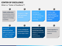 Center of Excellence PPT Slide 2