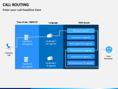 Call Routing PPT Slide 4