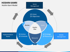 Hoshin Kanri PPT Slide 3