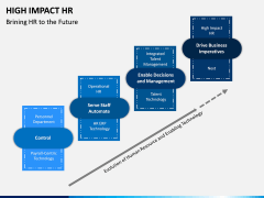 High Impact HR PPT Slide 3