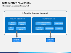 Information Assurance PPT slide 7