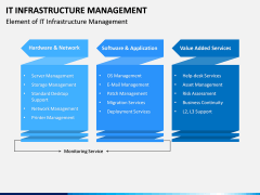 IT Infrastructure Management PPT Slide 5