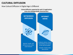 Cultural Diffusion PPT Slide 13