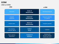 eCRM PPT Slide 13