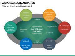 Sustainable organization PPT slide 2