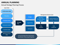 Annual Planning PPT Slide 6