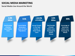 Social media marketing PPT slide 3