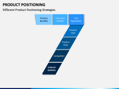 Product Positioning PPT Slide 9