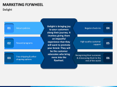 Marketing Flywheel PPT Slide 8