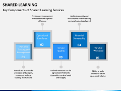 Shared Learning PPT Slide 6