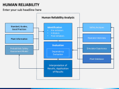 Human Reliability PPT Slide 2