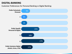 Digital Banking PPT Slide 8