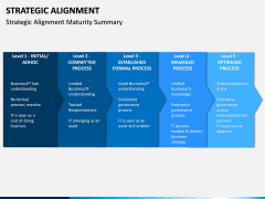 Strategic Alignment PPT Slide 10
