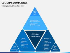 Cultural Competence PPT Slide 13