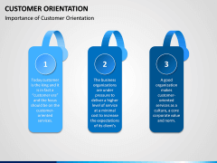 Customer Orientation PPT Slide 3