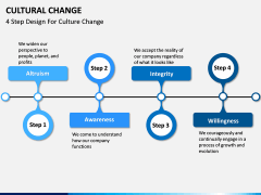 Cultural Change PPT Slide 9