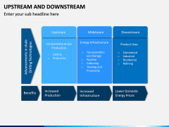 Upstream and Downstream PPT Slide 7