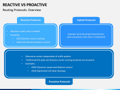 Reactive Proactive PPT Slide 12
