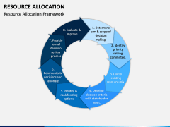 Resource Allocation PPT Slide 2