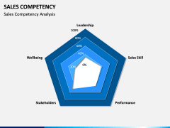 Sales Competency PPT Slide 5