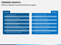 Forward Logistics PPT Slide 6