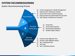 System Decommissioning PPT Slide 4