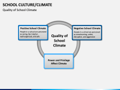 School Culture PPT Slide 9