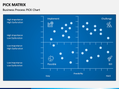 PICK Matrix PPT Slide 6