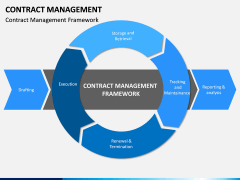 Contract management PPT slide 13