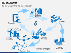 Bio Economy PPT Slide 7