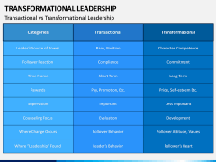 Transformational Leadership PPT Slide 14