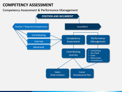 Competency Assessment PPT Slide 13