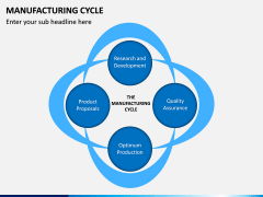 Manufacturing Cycle PPT Slide 2