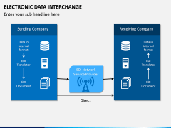 Electronic Data Interchange (EDI) PPT slide 12