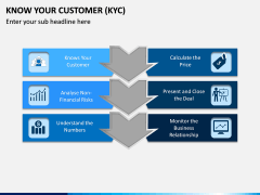 Know Your Customer (KYC) PPT Slide 2