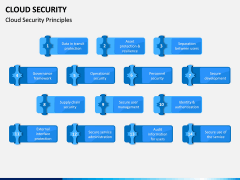 Cloud Security PPT Slide 5
