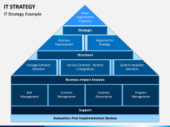 IT Strategy PPT Slide 2